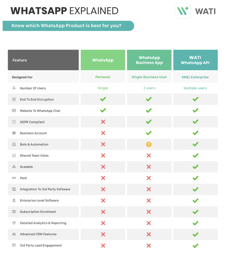 How To Send Bulk Messages On WhatsApp A Step by Step Guide