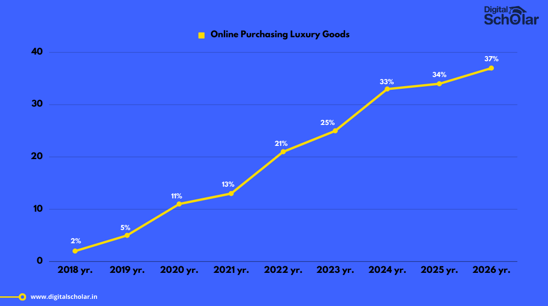 How To Sell Luxury Goods On Social Media [2024]