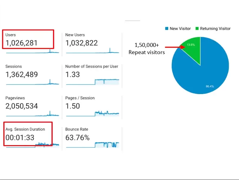 organic-followers-analytics-sorav-jain-edited