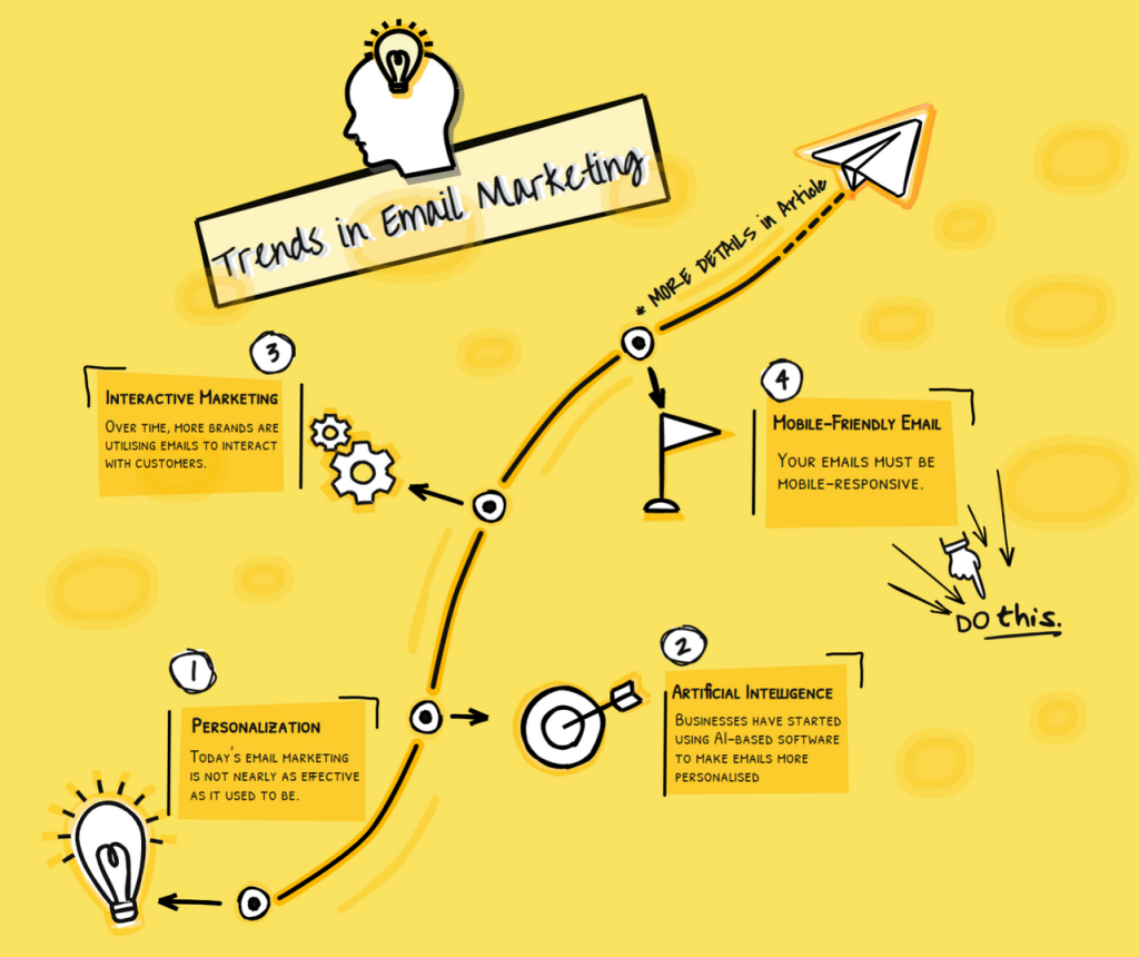 How To An Email Marketing Specialist in India [Guide 2024]