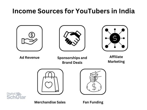 How Much Money YouTubers Make in India?