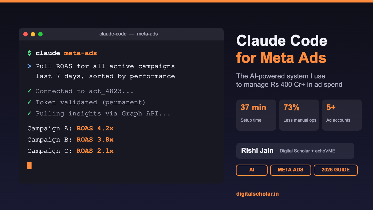Claude Code terminal showing Meta Ads campaign management with ROAS data and AI-powered automation