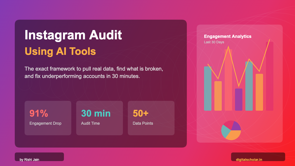 Instagram audit using AI tools showing engagement analytics dashboard with metrics for follower growth and content performance