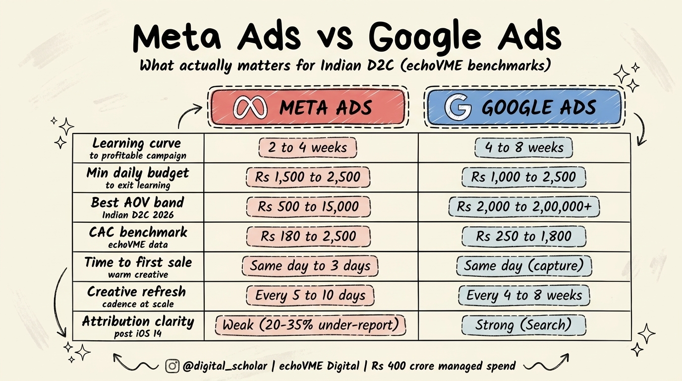Meta Ads vs Google Ads 9-metric comparison