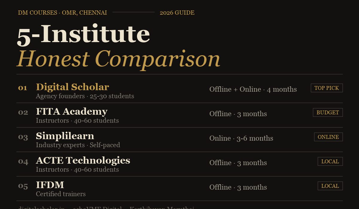5 best digital marketing institutes in OMR Chennai compared — Digital Scholar, FITA, Simplilearn, ACTE, IFDM