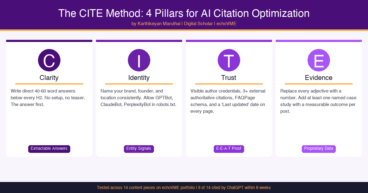 ChatGPT SEO vs Google SEO comparison infographic by Karthikeyan Maruthai