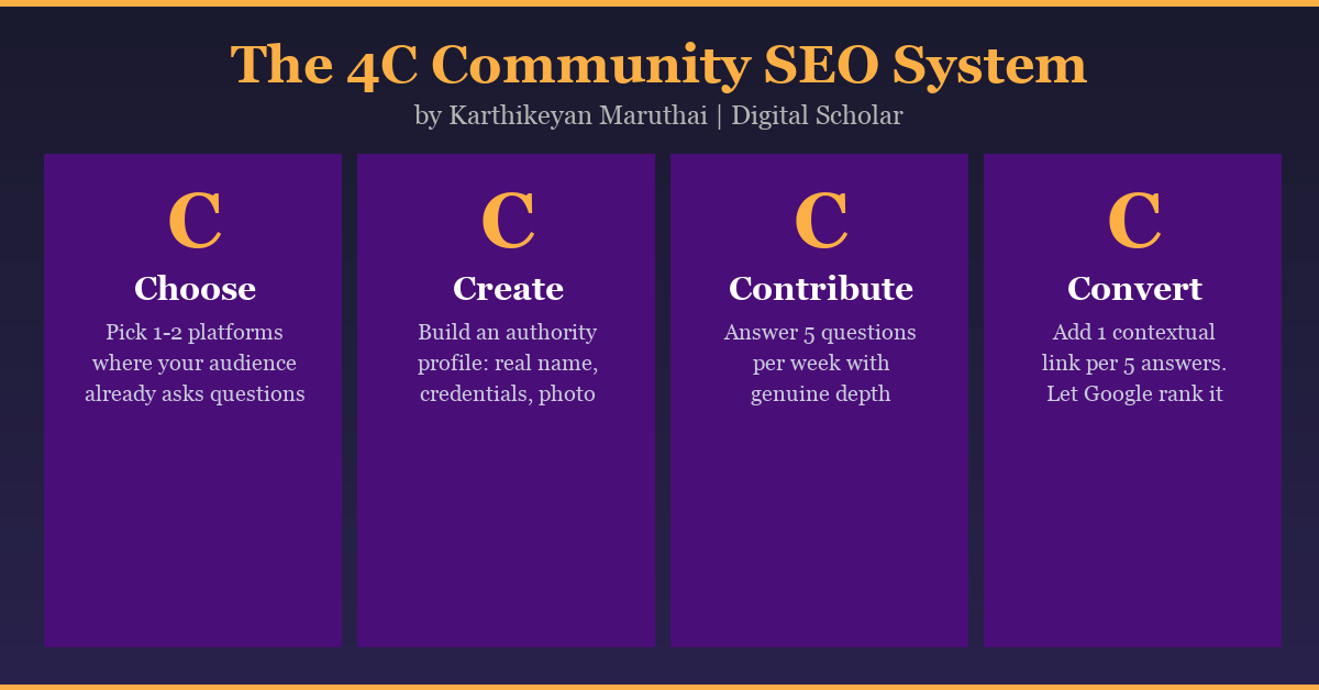 The 4C Community SEO System by Karthikeyan Maruthai — Digital Scholar Framework
