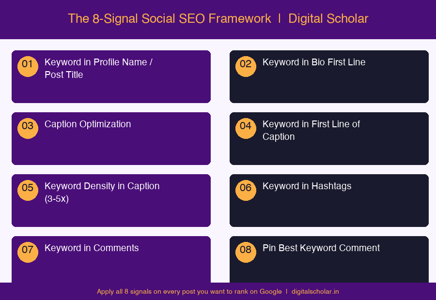 The 8-Signal Social SEO Framework by Karthikeyan Maruthai | Digital Scholar