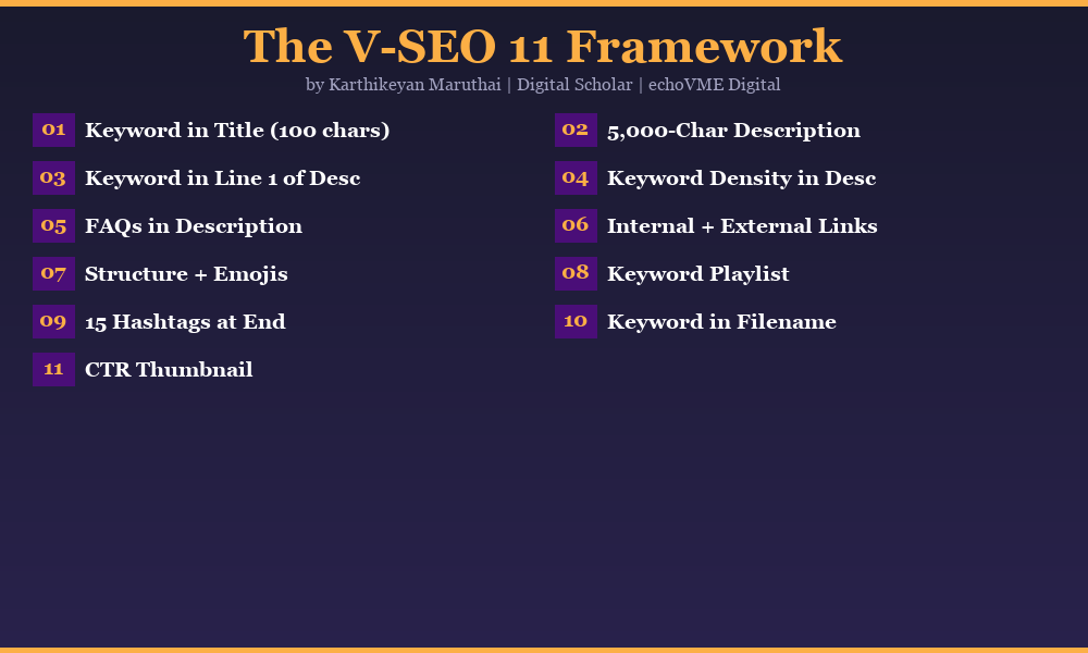 The V-SEO 11 Framework by Karthikeyan Maruthai Digital Scholar