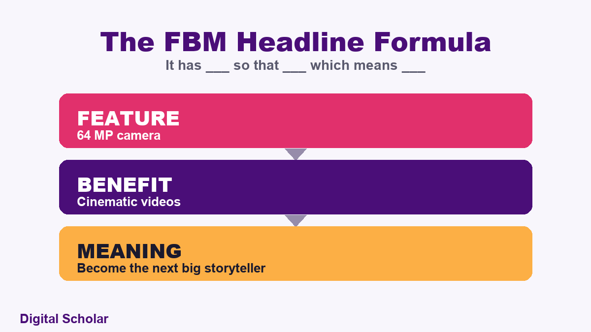 The FBM headline formula for Meta ads: feature to benefit to meaning
